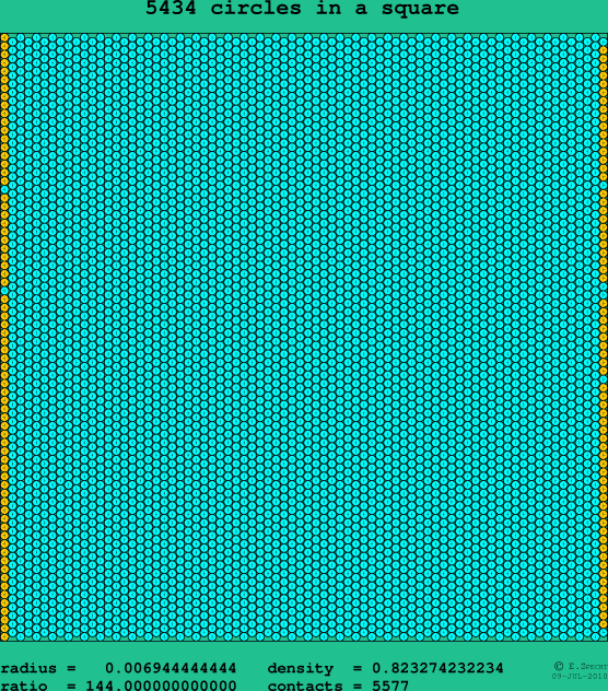 5434 circles in a square