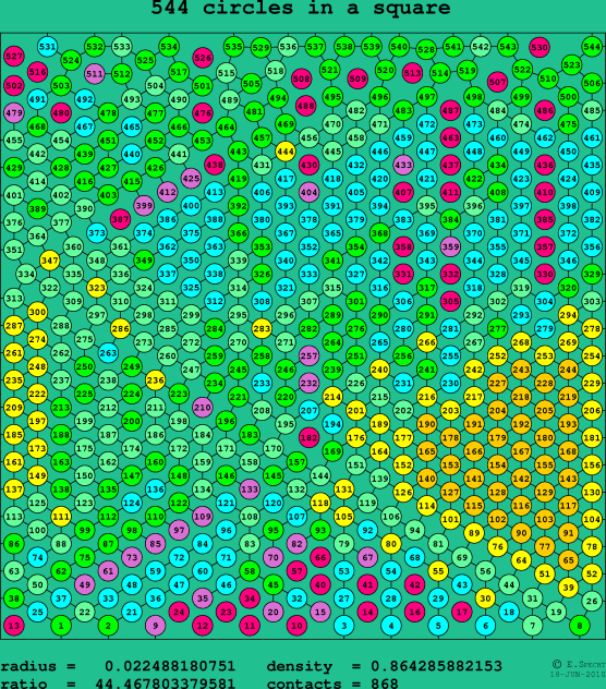 544 circles in a square