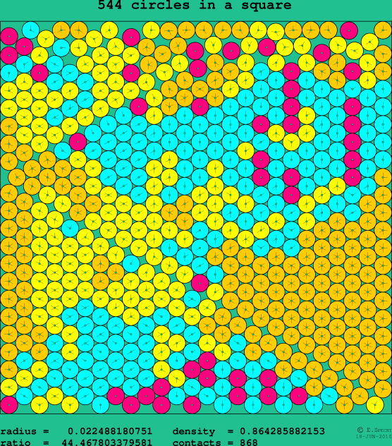 544 circles in a square