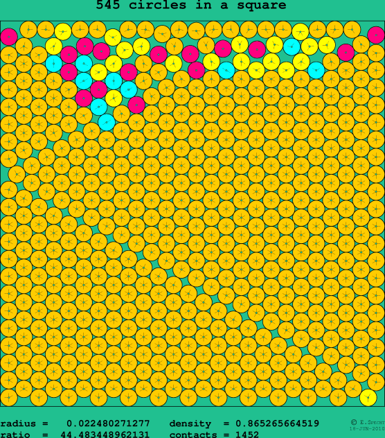 545 circles in a square
