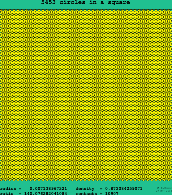 5453 circles in a square