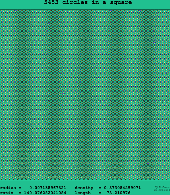 5453 circles in a square