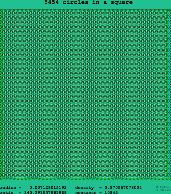 5454 circles in a square