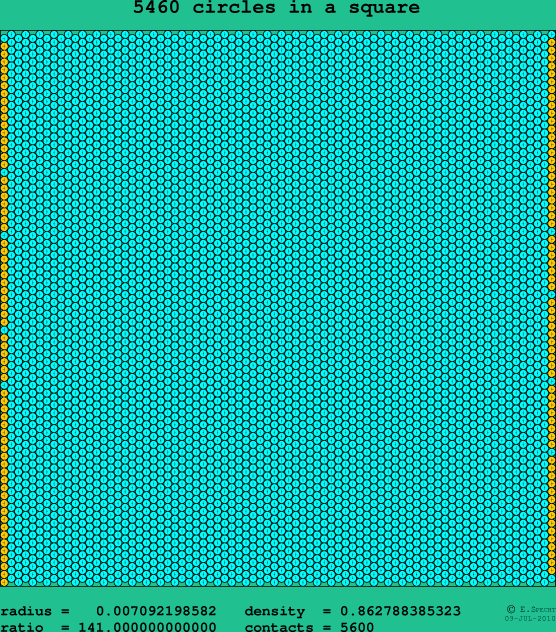 5460 circles in a square