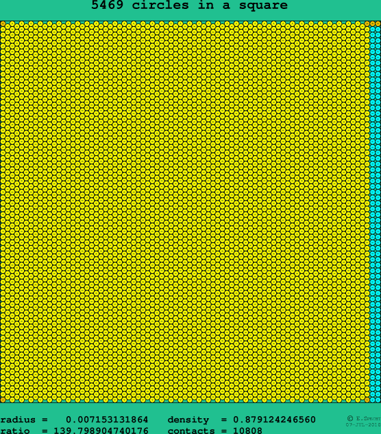 5469 circles in a square