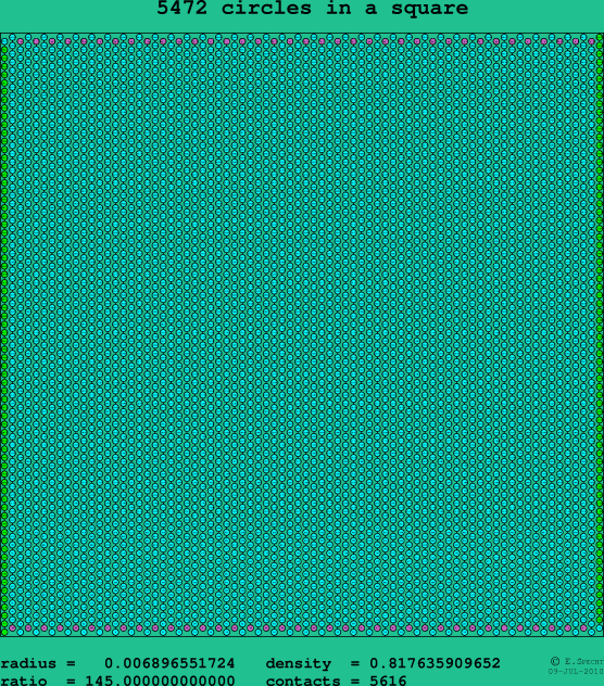 5472 circles in a square