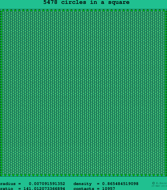 5478 circles in a square