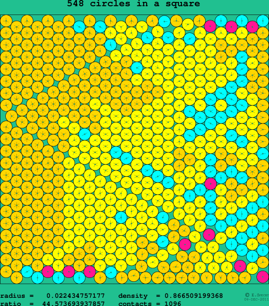 548 circles in a square