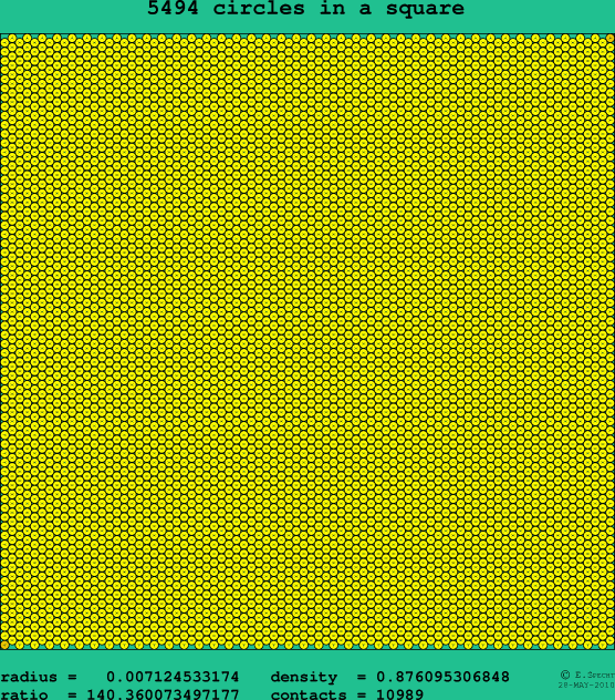 5494 circles in a square