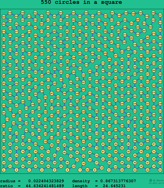 550 circles in a square