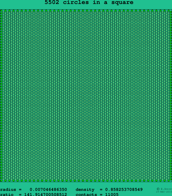 5502 circles in a square