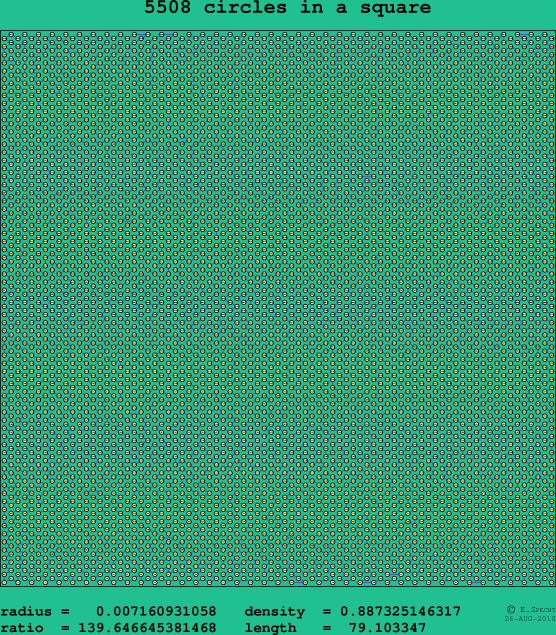 5508 circles in a square