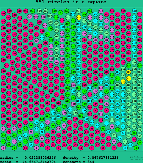 551 circles in a square