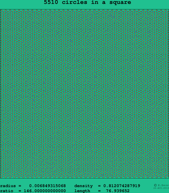 5510 circles in a square