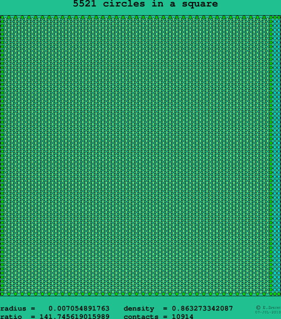 5521 circles in a square