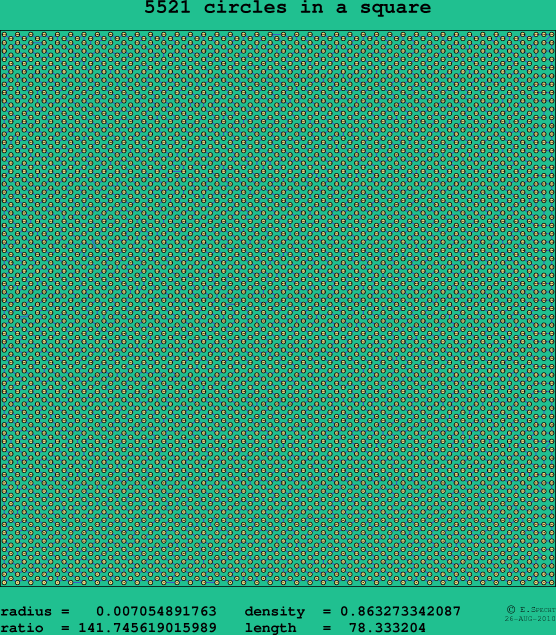 5521 circles in a square