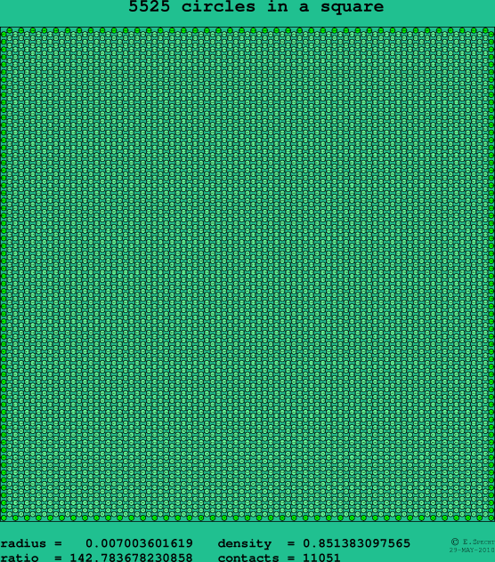 5525 circles in a square