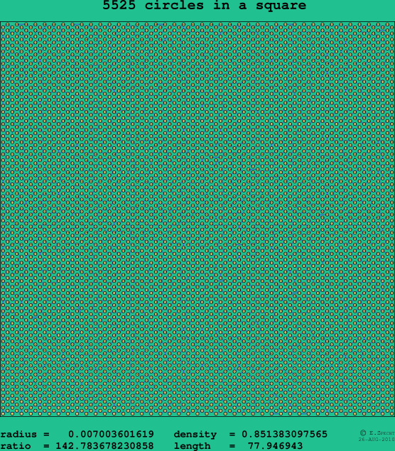 5525 circles in a square
