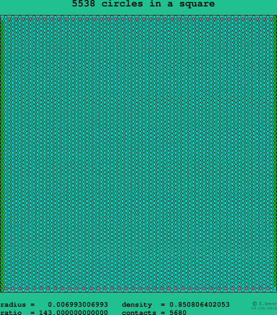 5538 circles in a square