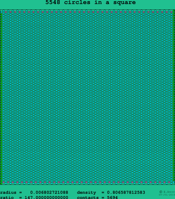 5548 circles in a square