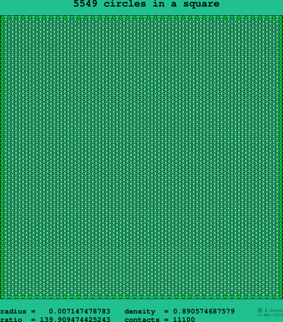 5549 circles in a square