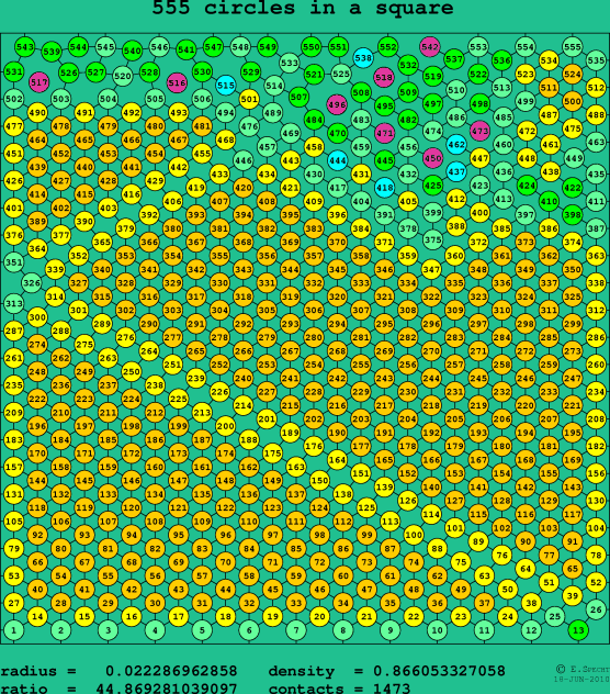 555 circles in a square