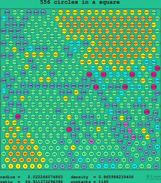 556 circles in a square