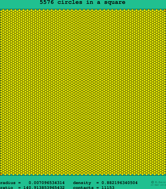 5576 circles in a square