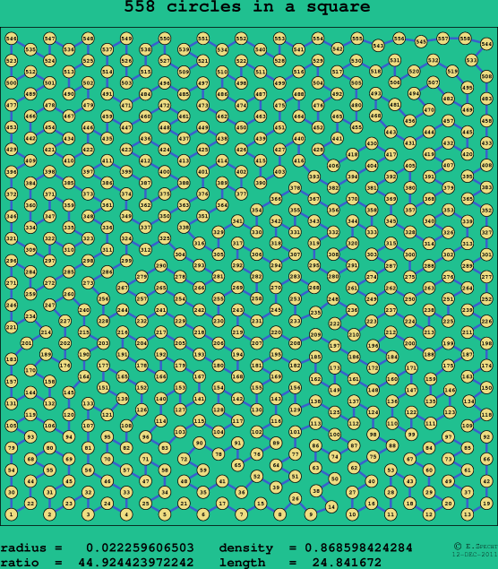 558 circles in a square