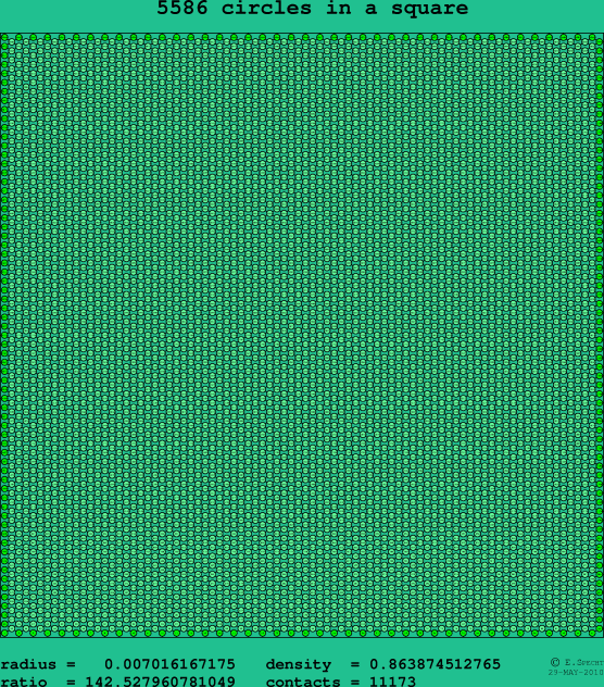 5586 circles in a square