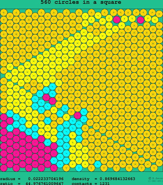 560 circles in a square