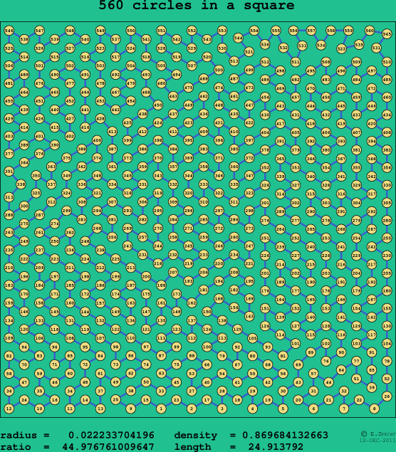 560 circles in a square