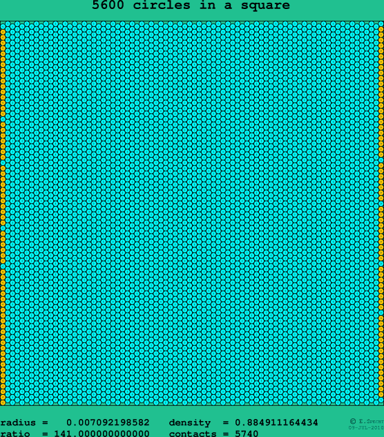 5600 circles in a square
