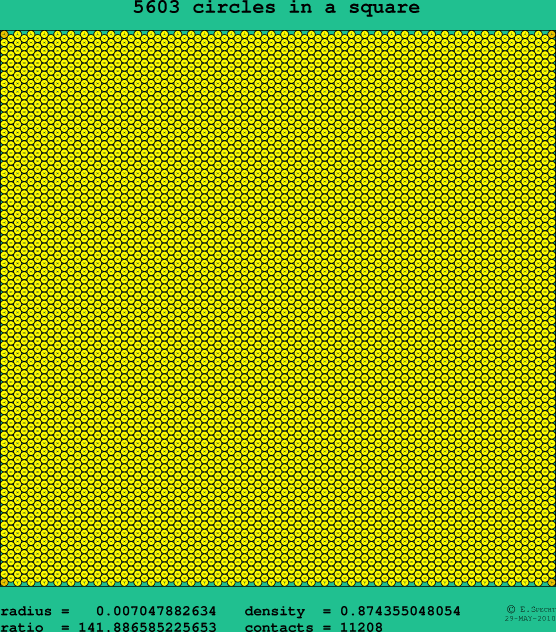 5603 circles in a square