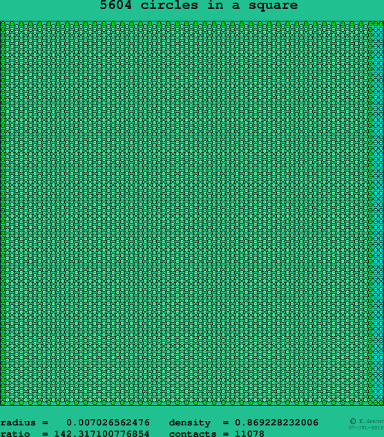5604 circles in a square