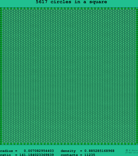 5617 circles in a square