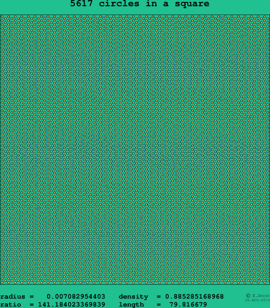 5617 circles in a square