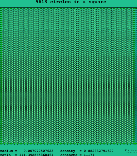5618 circles in a square