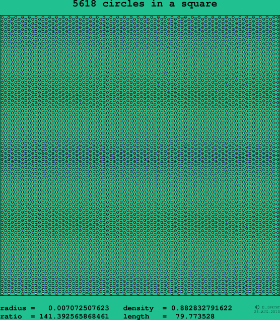 5618 circles in a square
