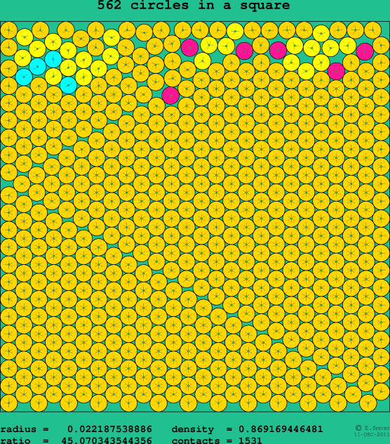 562 circles in a square
