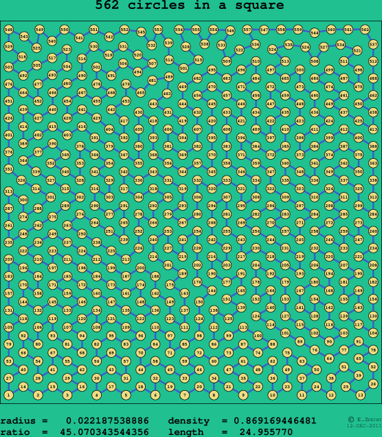 562 circles in a square