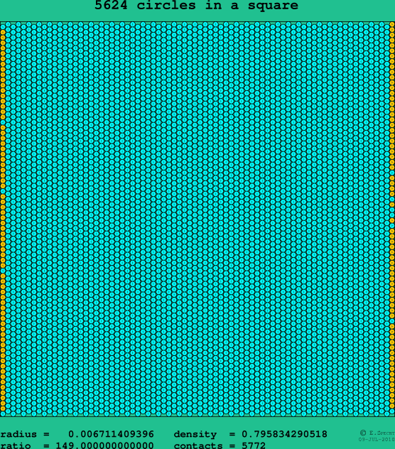 5624 circles in a square