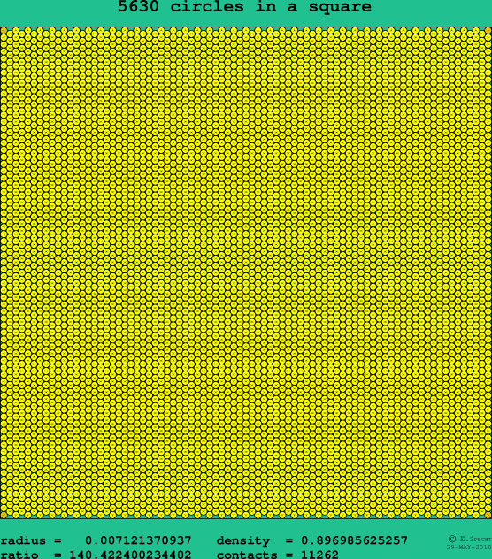 5630 circles in a square