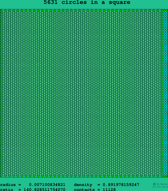 5631 circles in a square