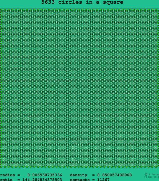 5633 circles in a square