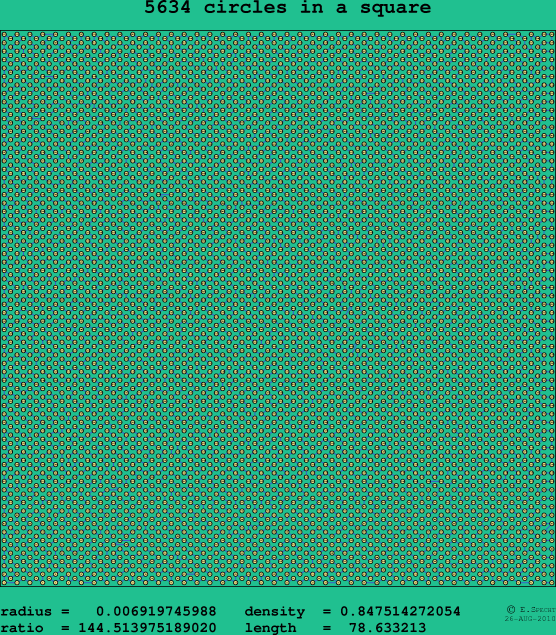 5634 circles in a square