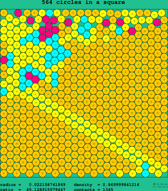 564 circles in a square