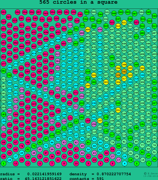 565 circles in a square