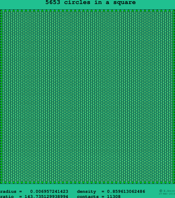 5653 circles in a square