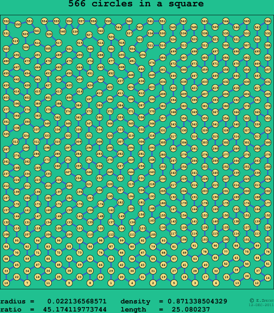 566 circles in a square
